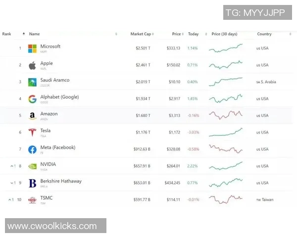 被球星签名的足球市值暴涨攀升 被球星签名的足球市值暴涨攀升