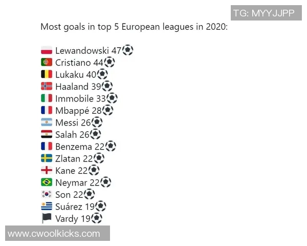 足球明星排名：十大巨星榜单揭晓